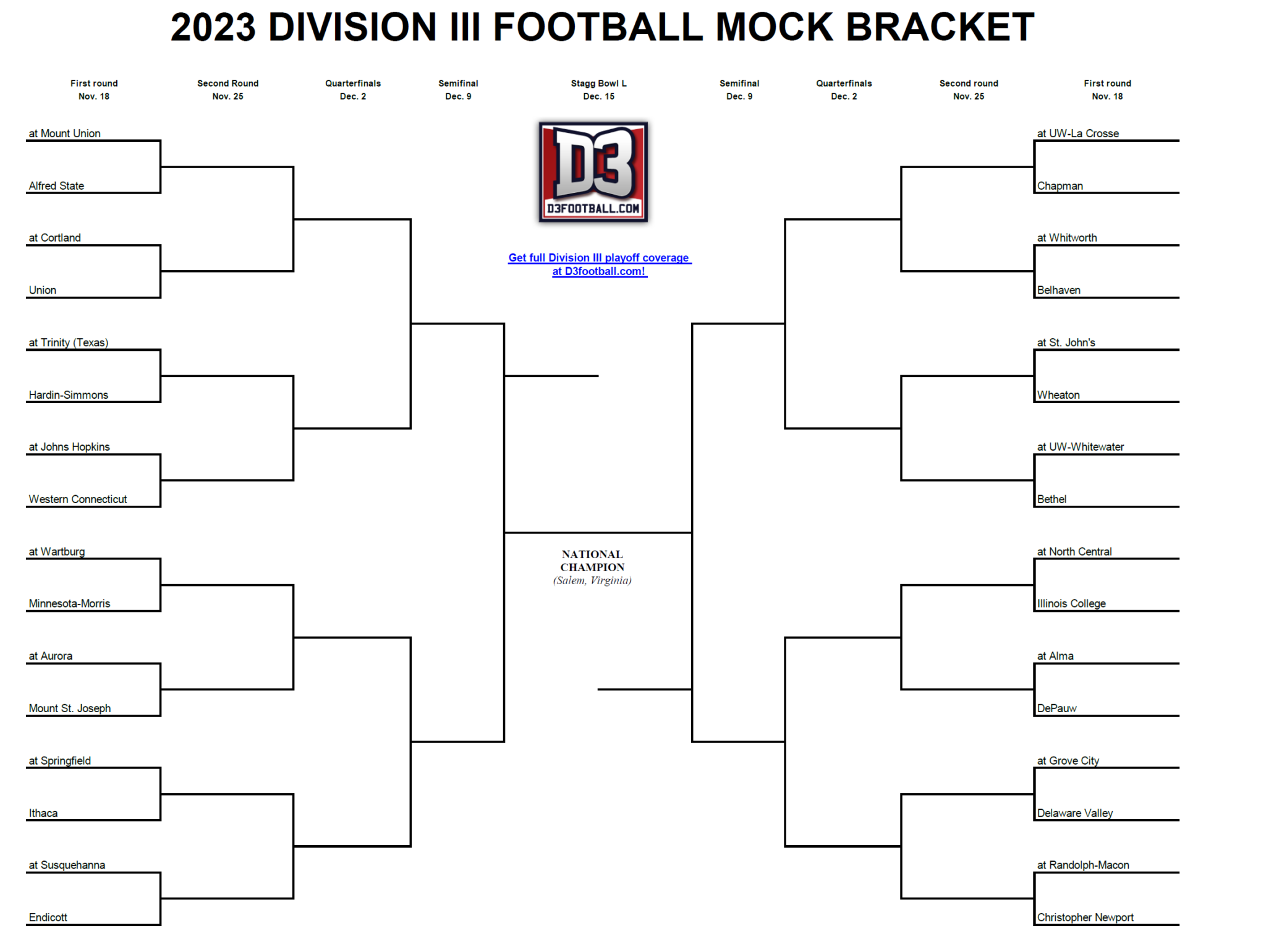 Our projected playoff bracket